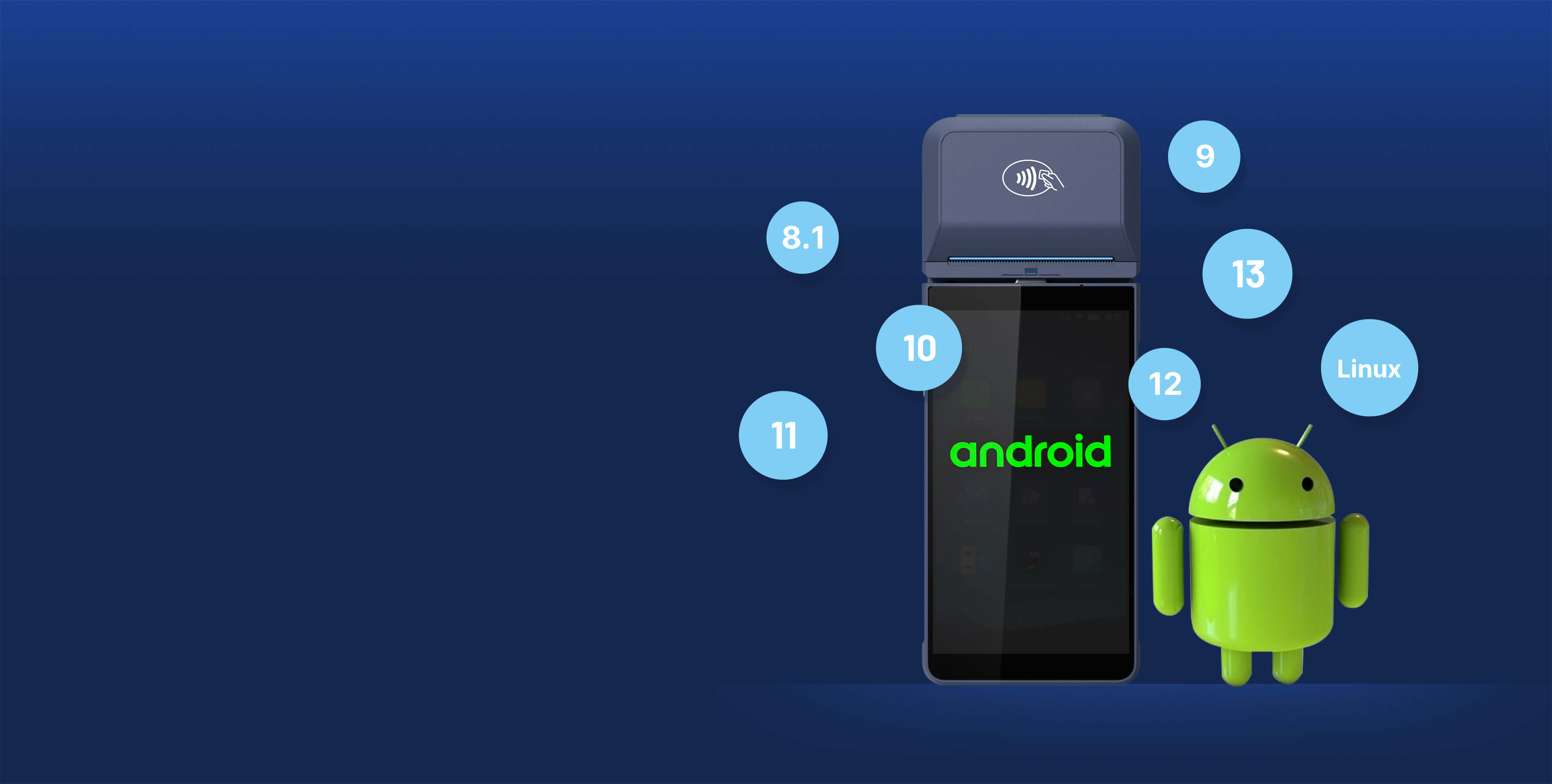 Personnalisation du système d'exploitation Android