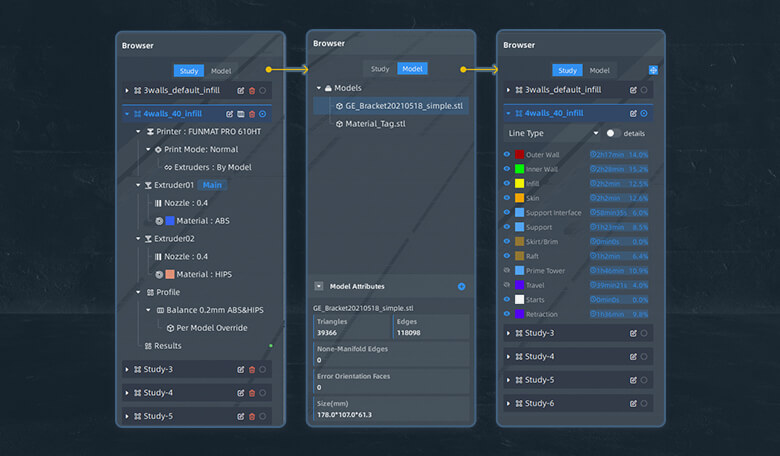 Organized Data Management