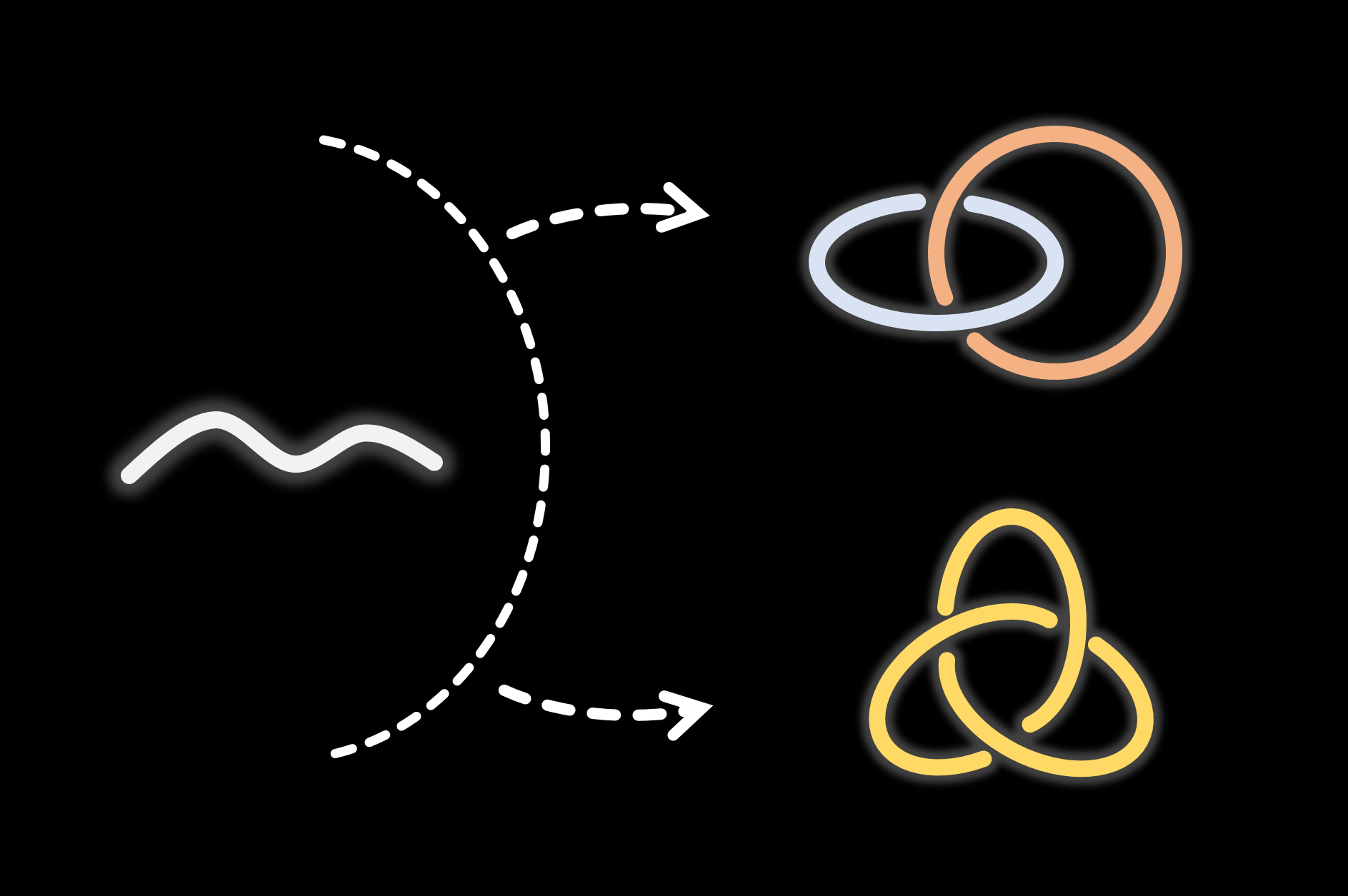 Topology Engineering